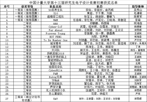 1532390809057.jpg 研电赛_副本.jpg