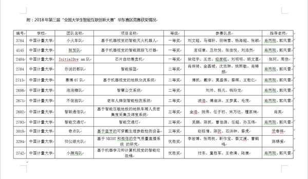 1531460472101.jpg 智创成绩2.jpg