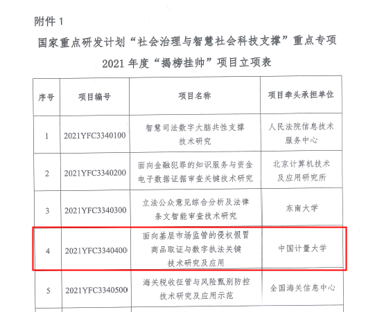 我校喜获2021年度国家重点研发计划“揭榜挂帅”项目