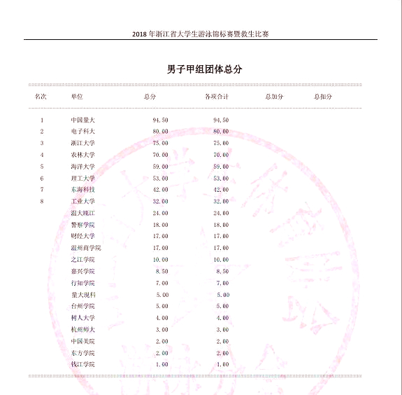 1528333187545.jpg 游泳队3.jpg