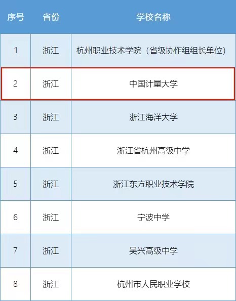 我校入选全国首批急救教育试点学校