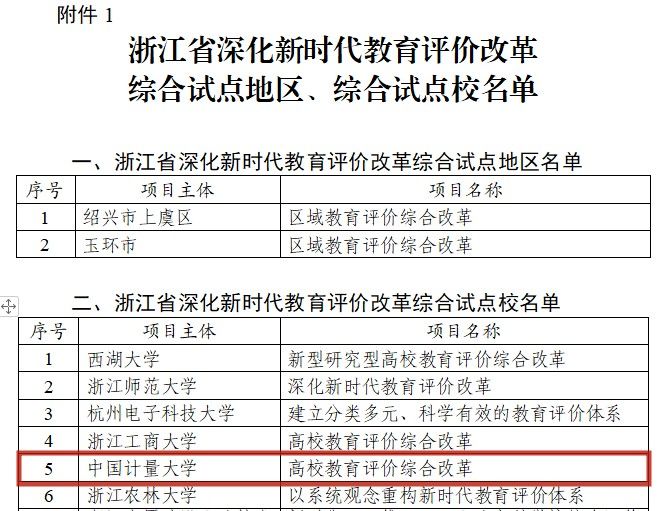 我校获批浙江省深化新时代教育评价改革综合试点高校