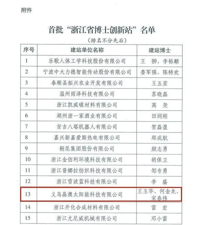 我校现代科技学院王玉华教授团队获批浙江省首批博士创新站