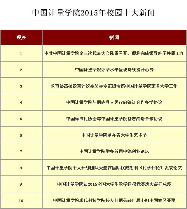 十大新闻图片（定）.jpg