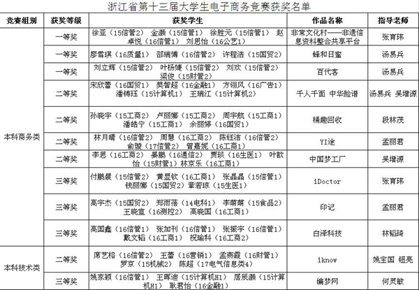1528848334074.jpg 电商赛1_副本.jpg