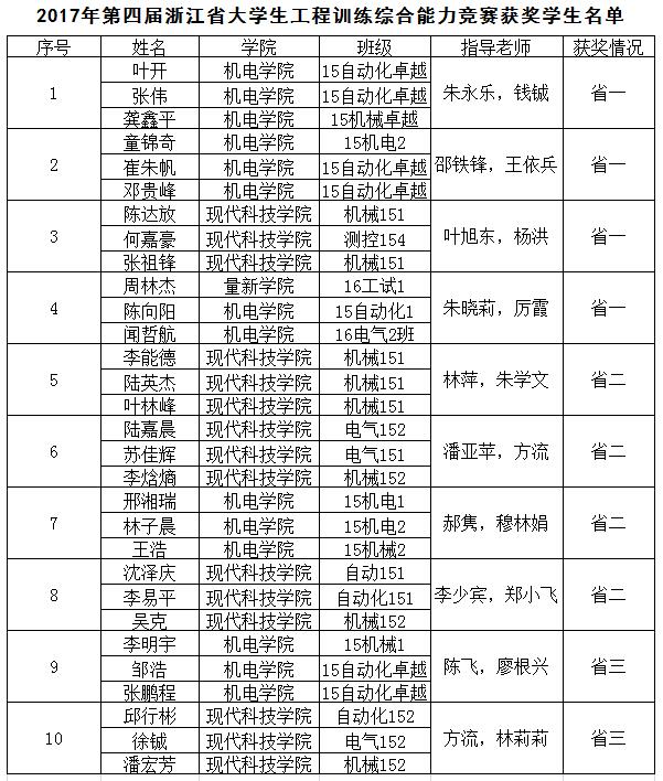 1513067901594.jpg 工训大赛2.jpg